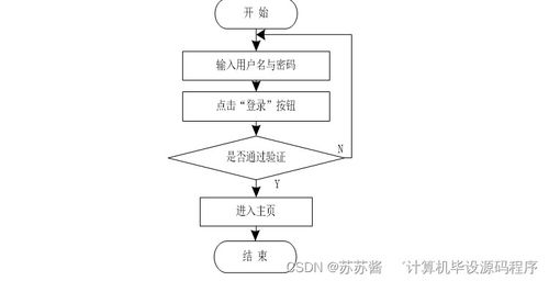 基于Java的房屋租賃信息系統(tǒng)畢業(yè)設(shè)計(jì) 開發(fā)、論文與部署指南
